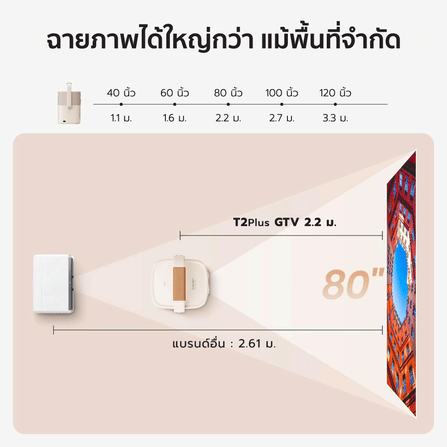 โปรเจคเตอร์ YABER T2 PLUS GTV สีครีม มีแบตเตอรี่ในตัว พร้อม GOOGLE TV_10